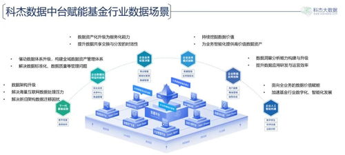 资管行业数字化强劲升级 新一代大数据基础软件构建敏稳双态数据能力