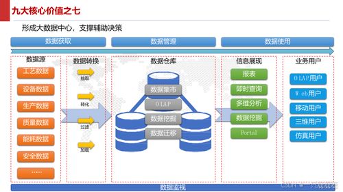 智能制造智慧工厂建设方案与数据处理关键技术解析