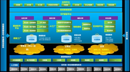 智慧水利新篇章 浪潮云驱动下的水利数据处理变革