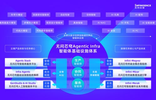 无问芯穹完成新一轮融资，加码Agentic Infra基础设施建设与数据处理