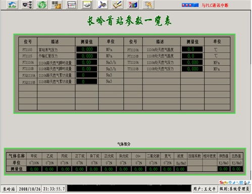 GE PAC RX3i在吉林油田天然气管线SCADA系统中的应用与基础软件服务解析