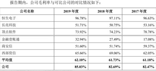 微众信科IPO透视 蚂蚁集团双重角色下的隐忧与可持续性挑战