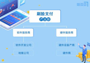 刷脸支付产品链解析 聚焦基础软件服务的关键角色